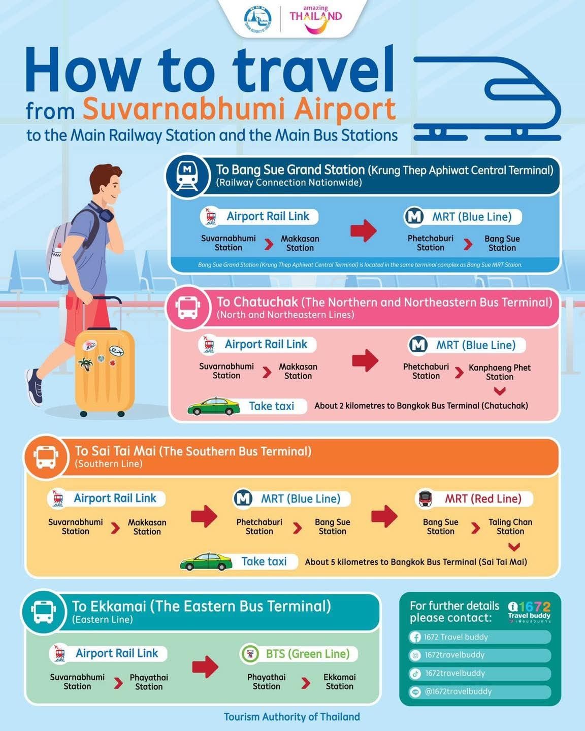 How to travel to Suwarnabhumi airport Thailand